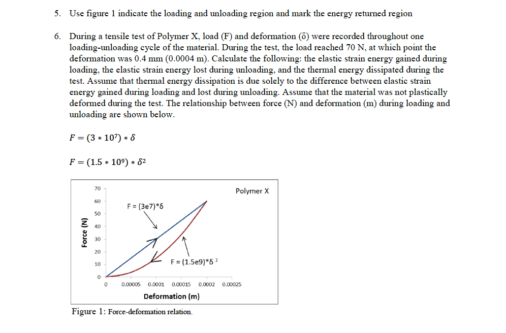 5. Use figure 1 indicate the loading and unloading | Chegg.com