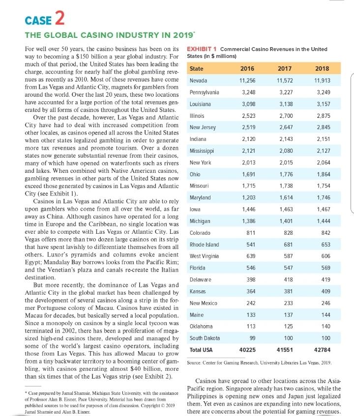 Solved CASE 2 Ohio THE GLOBAL CASINO INDUSTRY IN 2019 For