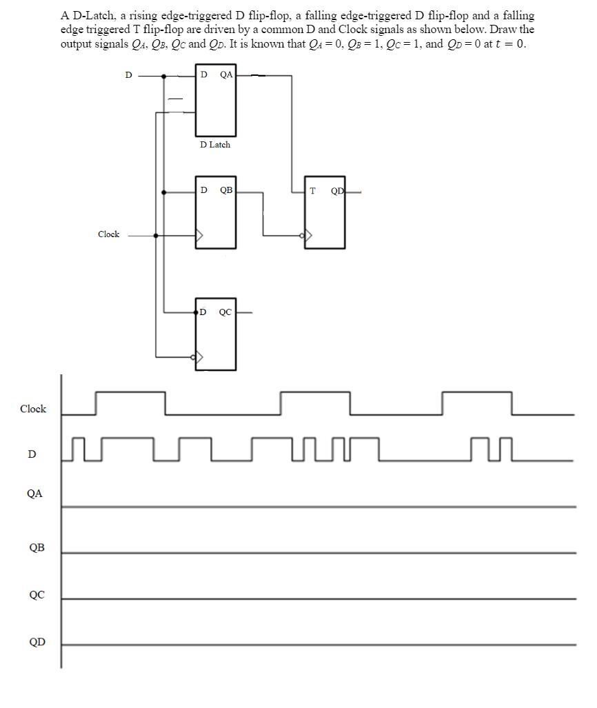 Solved A D-Latch, a rising edge-triggered D flip-flop, a | Chegg.com