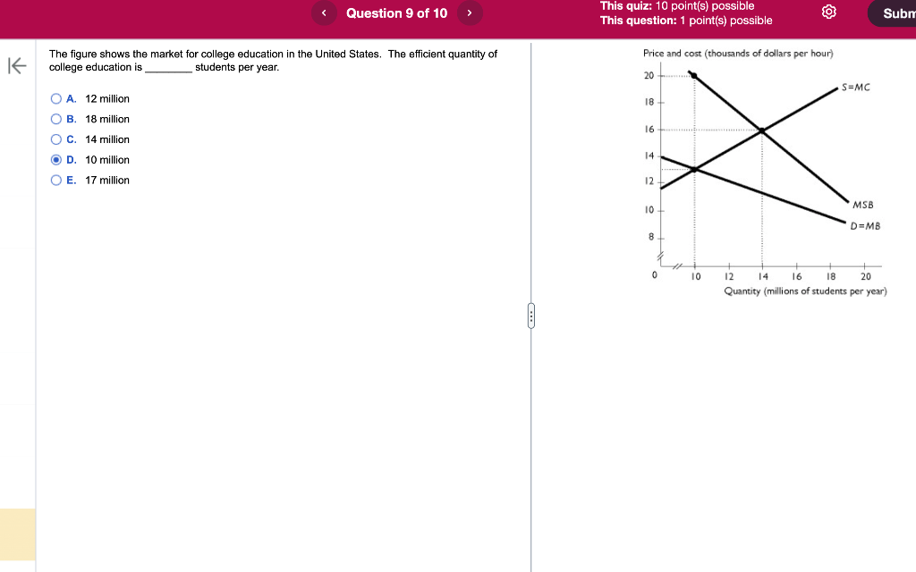 Solved The figure shows the market for college education in | Chegg.com