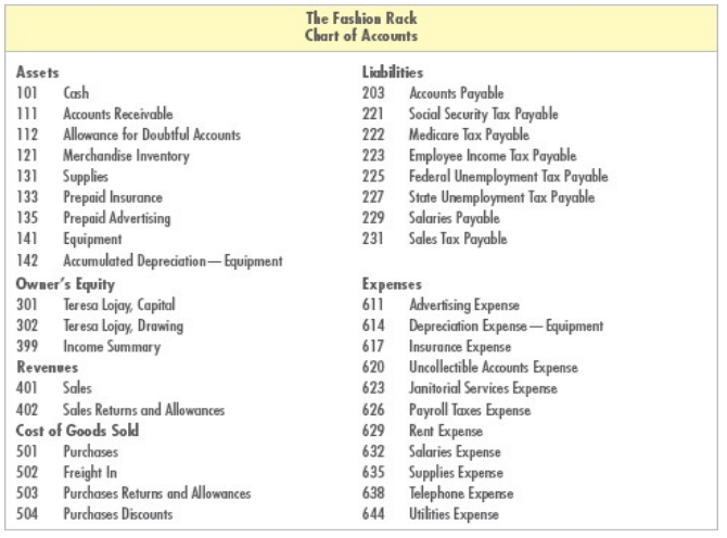 Final Project A The Fashion Rack The Fashion Rack Is Chegg