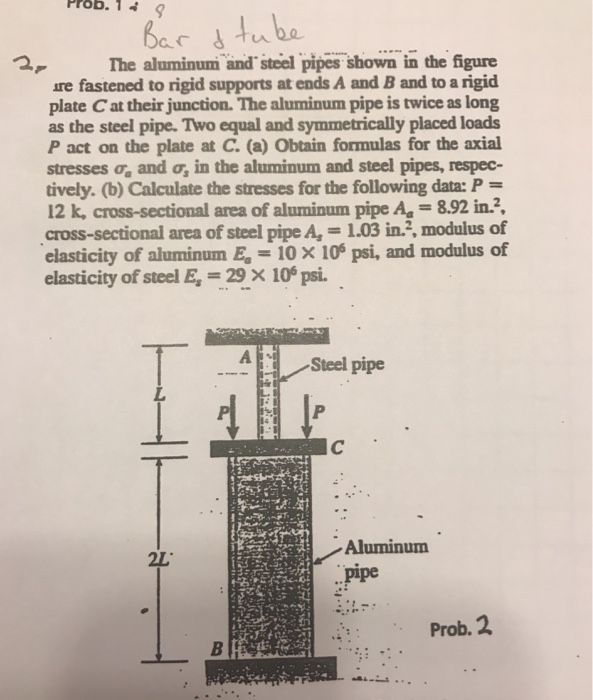 Solved The Aluminum And Steel Pipes Shown In The Figure Ure