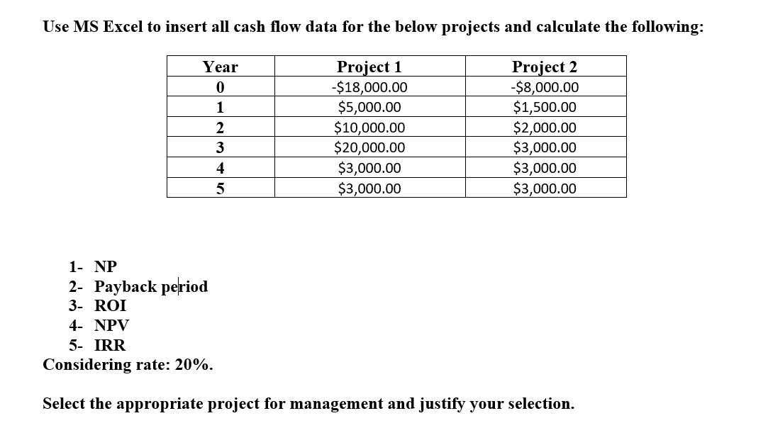 Solved Use MS Excel to insert all cash flow data for the | Chegg.com