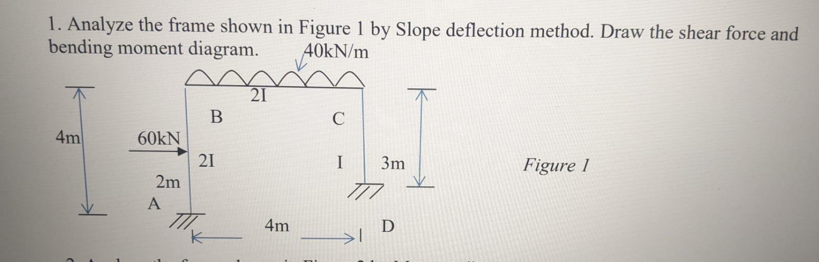 Solved 1. Analyze the frame shown in Figure 1 by Slope | Chegg.com