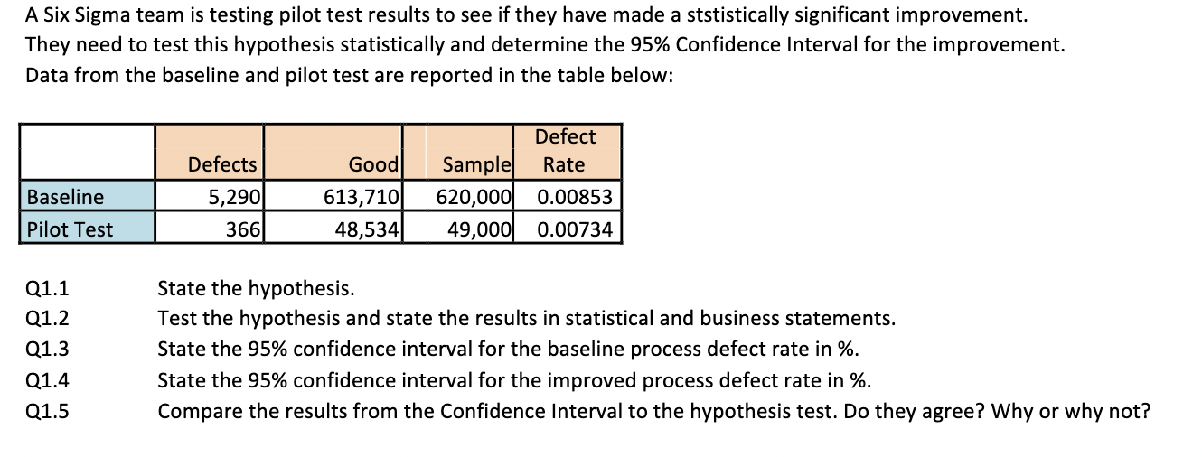 Solved A Six Sigma Team Is Testing Pilot Test Results To See