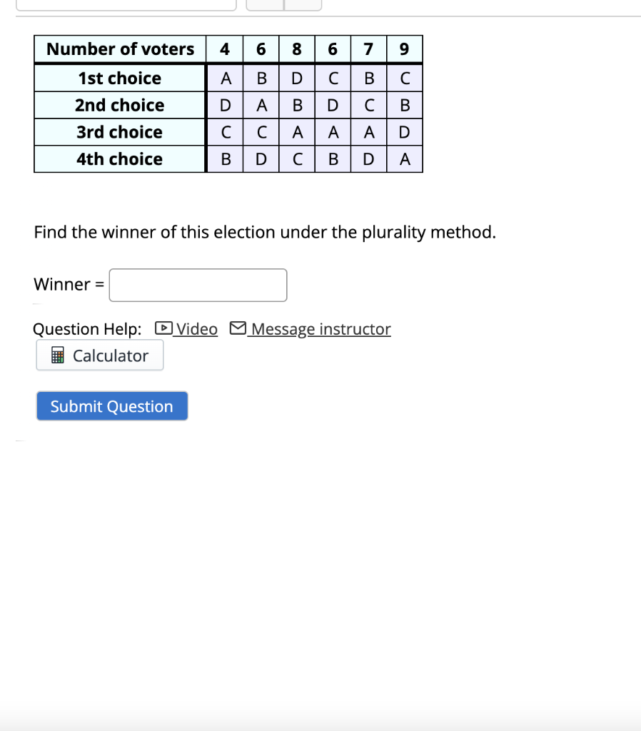 Solved Question 1 Here Is The Preference Schedule For A | Chegg.com