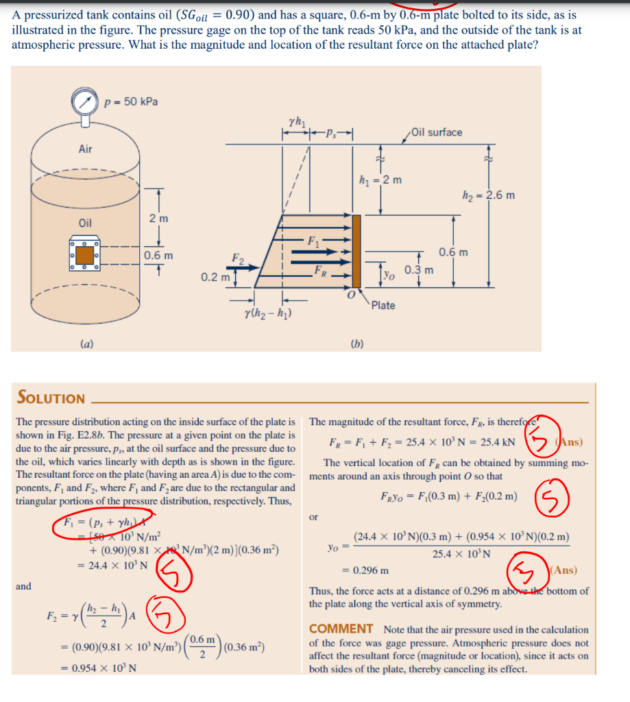 Solved A pressurized tank contains oil (SGoil = 0.90) and