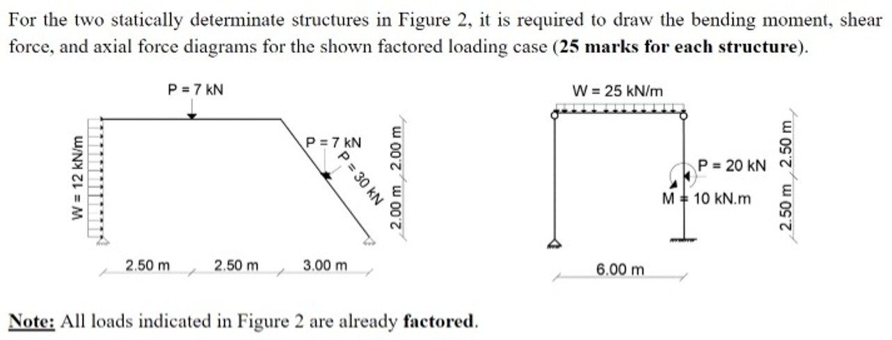 Solved 3J2 ﻿For The Two Statically Determinate Structures In | Chegg.com