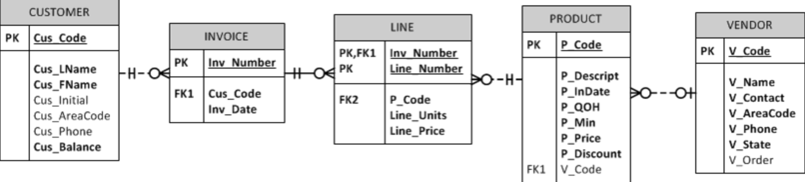 Solved Problem 15Use a query to compute the total of all | Chegg.com