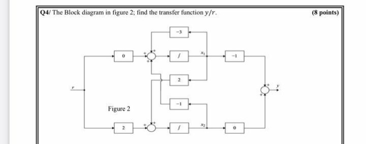 Solved Q4/ The Block diagram in figure 2; find the transfer | Chegg.com