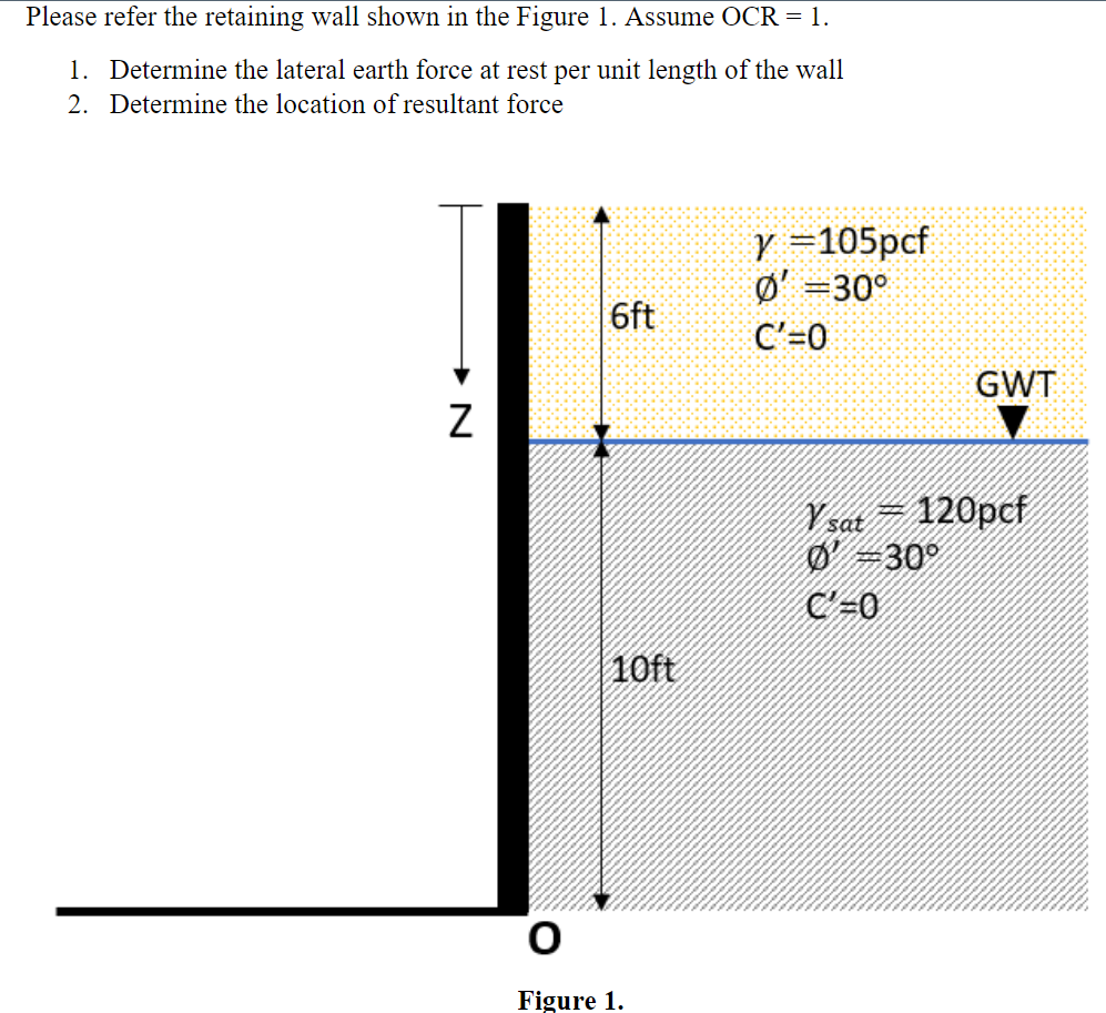 Solved Please refer the retaining wall shown in the Figure | Chegg.com