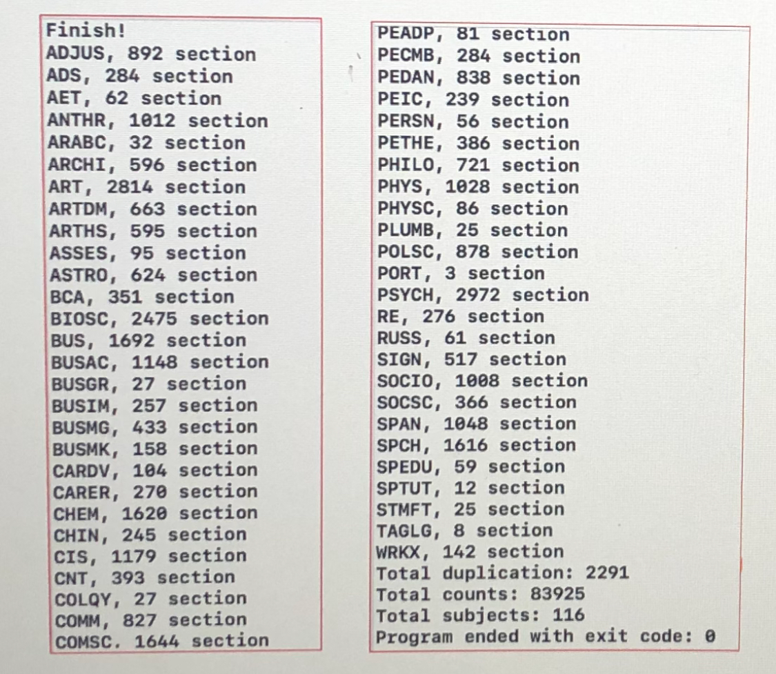 스택(stack) & 큐(queue) · data science Images High... c++ Applying A Data Structure To A Big Data | Chegg.com