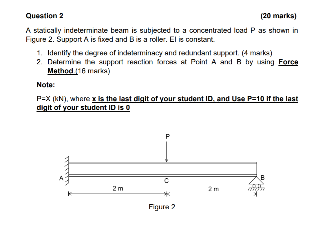 Solved Question 2 (20 Marks) A Statically Indeterminate Beam | Chegg.com