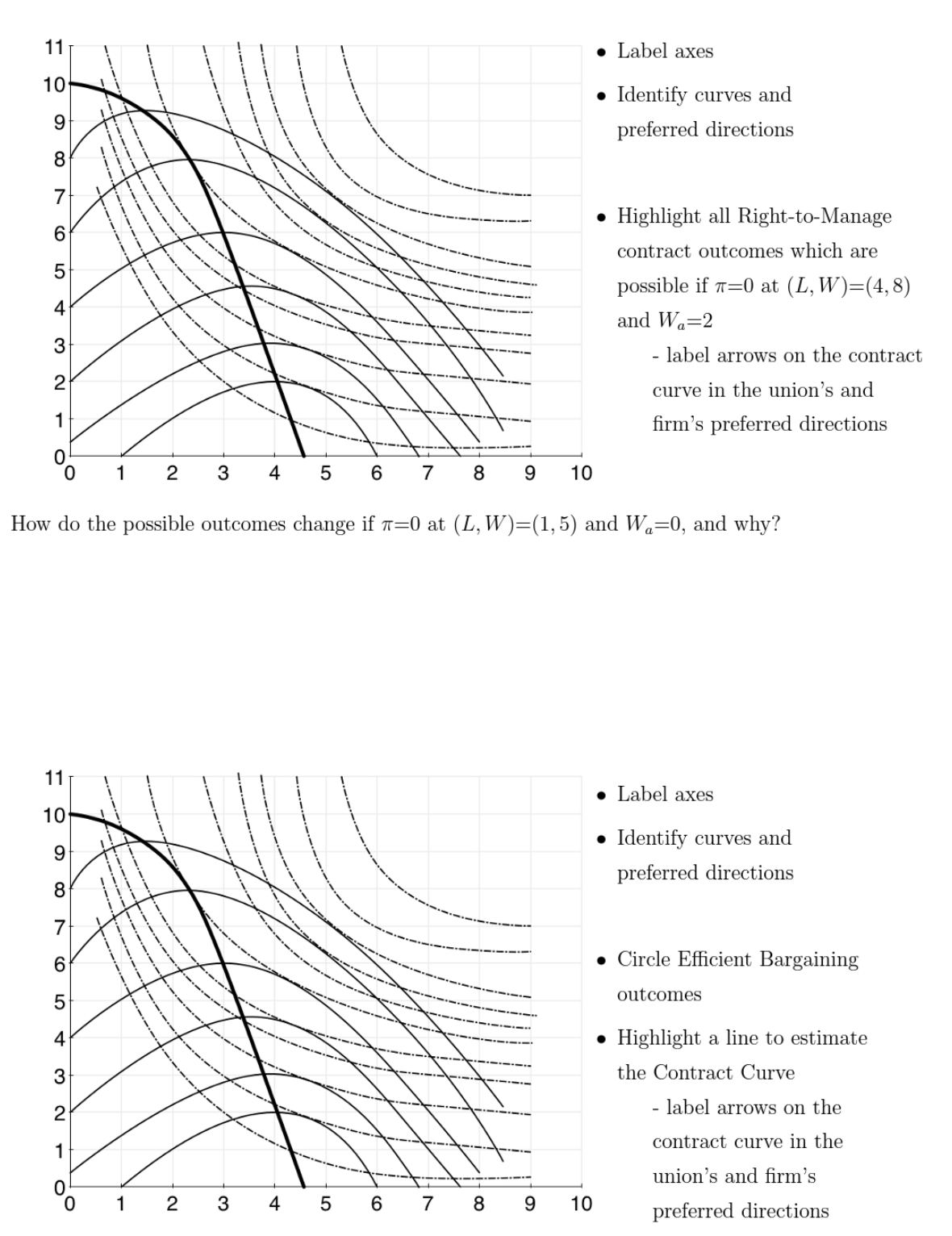 Solved Label axes Identify curves and preferred