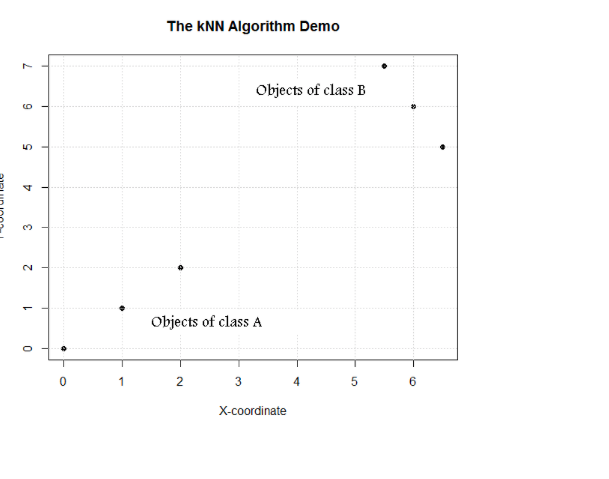 Imaging objects in classes A and B having two | Chegg.com