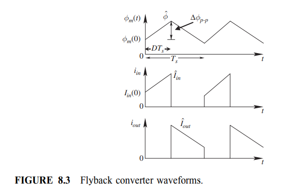 Solved Flyback Converters in a Flyback converter, Vin = 30 | Chegg.com