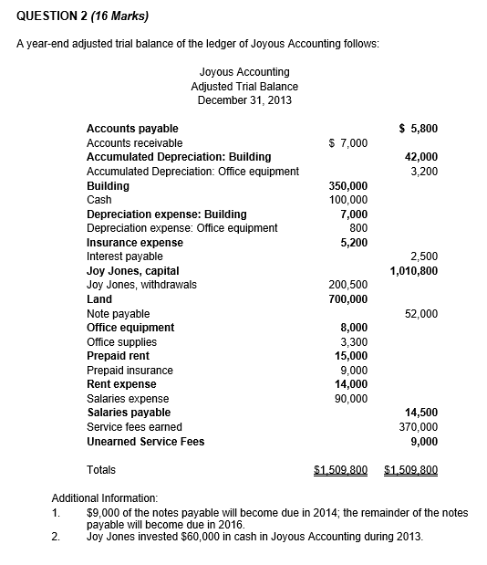 Solved 1.Prepare An Income Statement For The Year Ending | Chegg.com