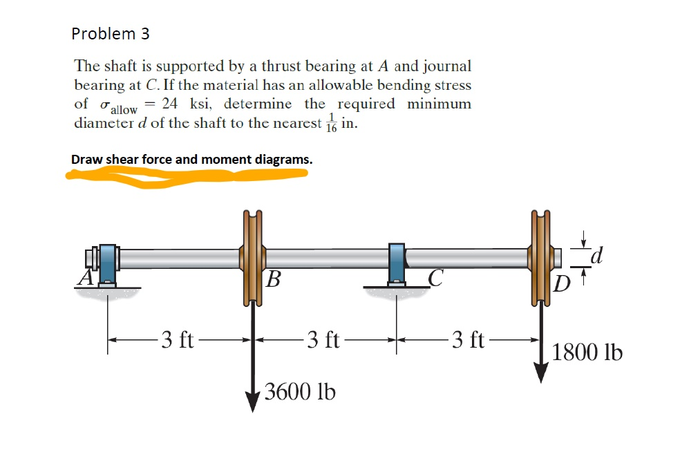 Solved Problem 3 The Shaft Is Supported By A Thrust Bearing | Chegg.com