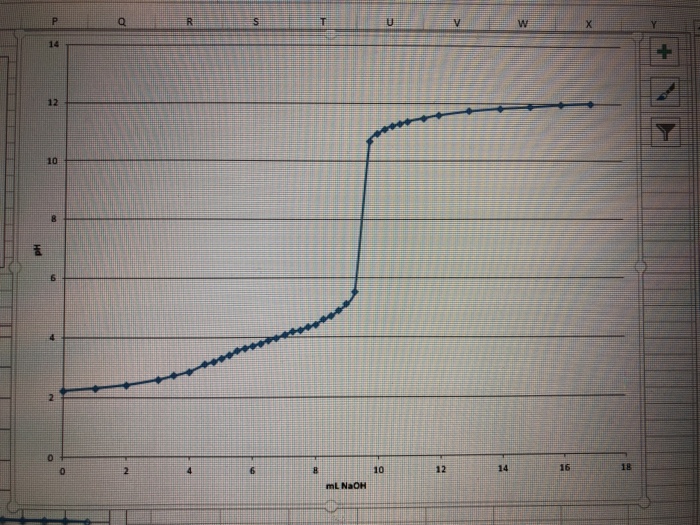 Solved Use graph to calculate the following: | Chegg.com