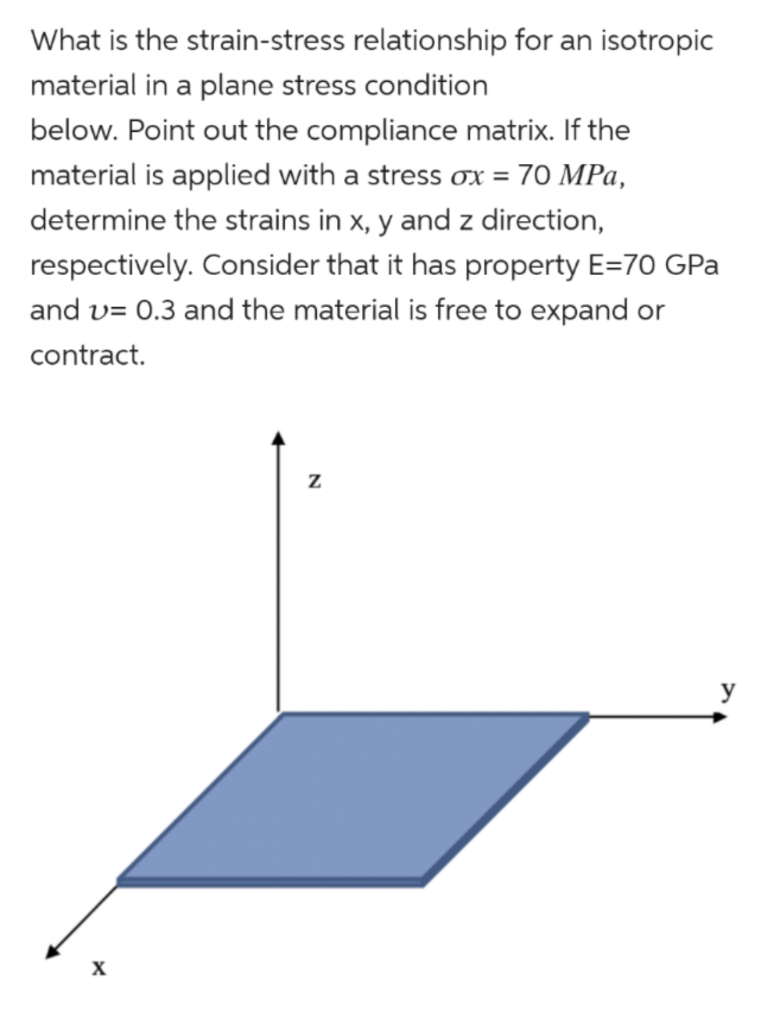 Solved What is the strain-stress relationship for an | Chegg.com