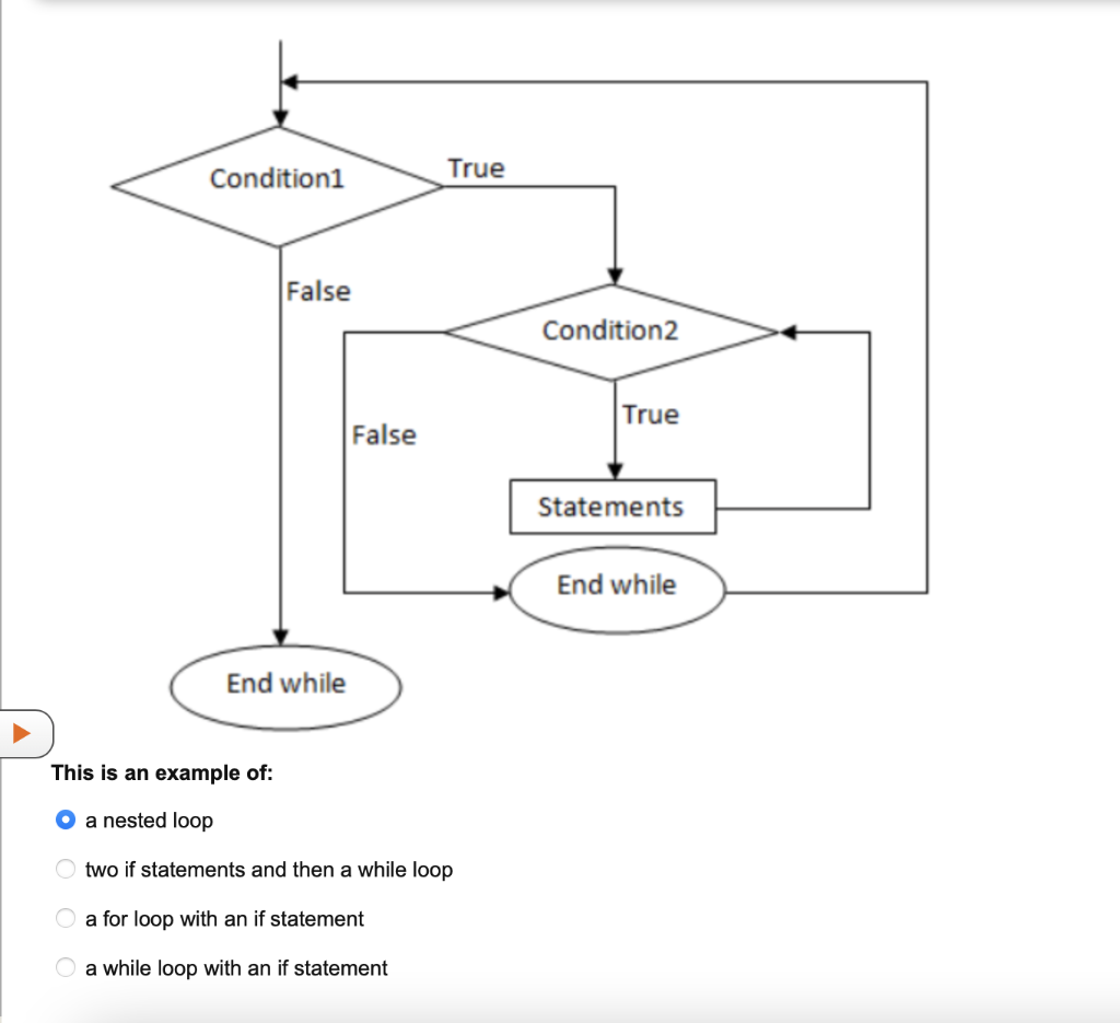 solved-using-c-1-2-instead-of-doing-a-nested-for-loop-chegg