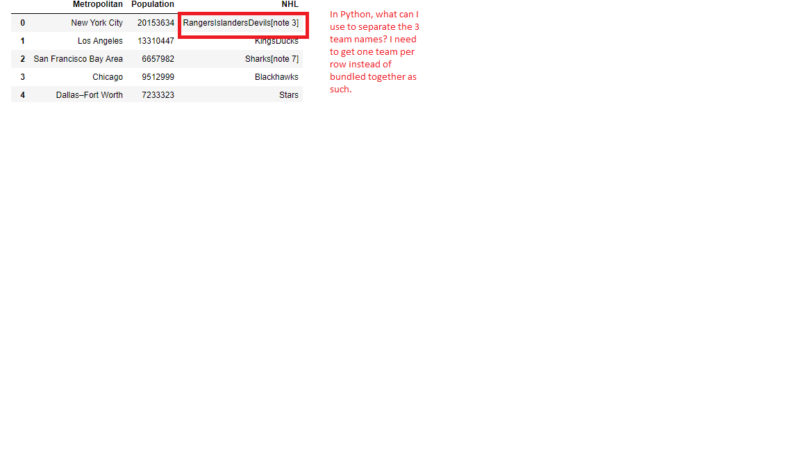 What Can I Use To Separate 3 Team Names That Appear Chegg what-can-i-use-to-separate-3-team-names-that-appear-chegg
