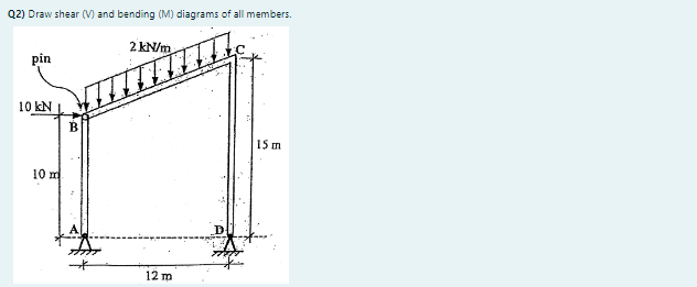 Q2) Draw shear ( M and bending ( M ) diagrams of all | Chegg.com