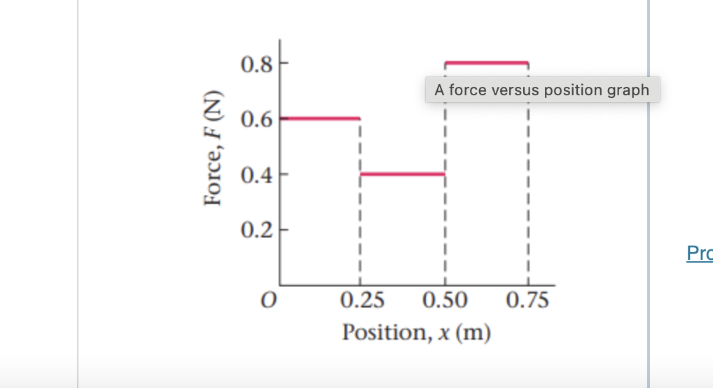 Solved Part A The force shown in the figure (Figure 1) moves | Chegg.com