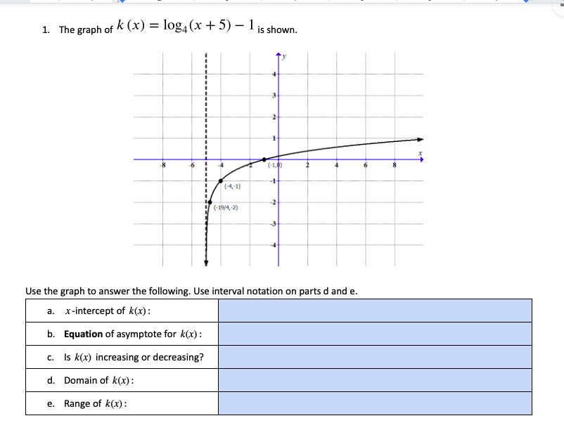 solved-1-the-graph-of-k-x-log4-x-5-1-is-shown-6-chegg