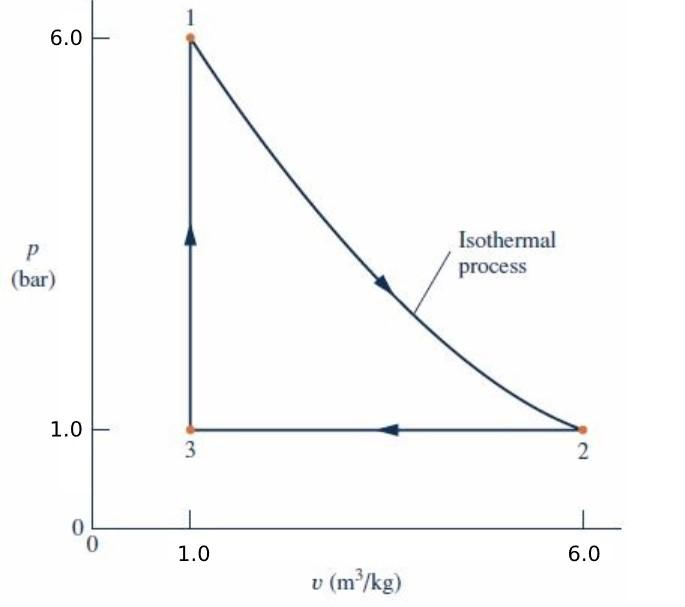 Solved Air contained in a pistoncylinder assembly undergoes
