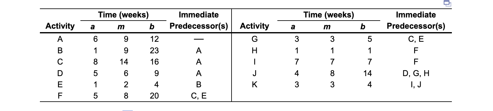 Solved please help ! my homework is due in 2 hours and i am | Chegg.com