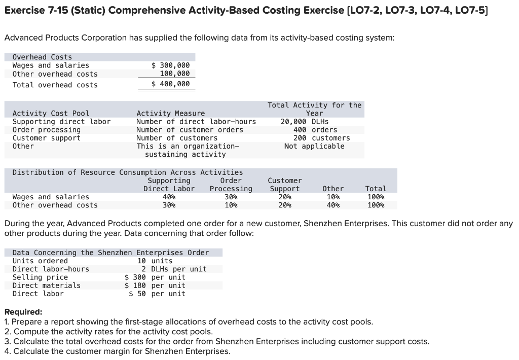 Solved Exercise 7-15 (Static) Comprehensive Activity-Based | Chegg.com