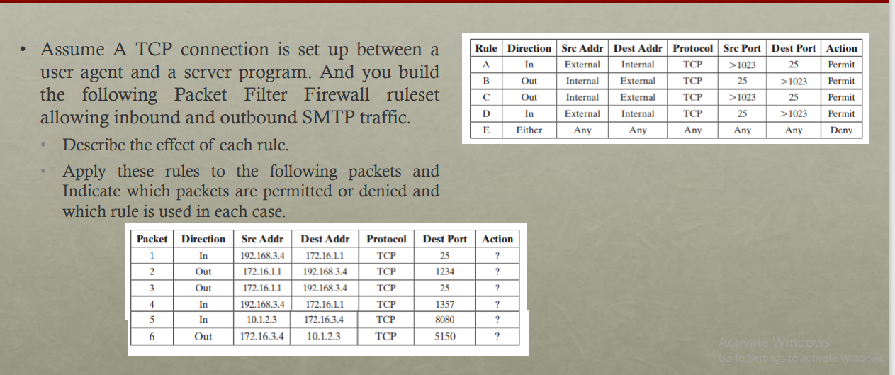 Solved - Assume A TCP connection is set up between a user | Chegg.com