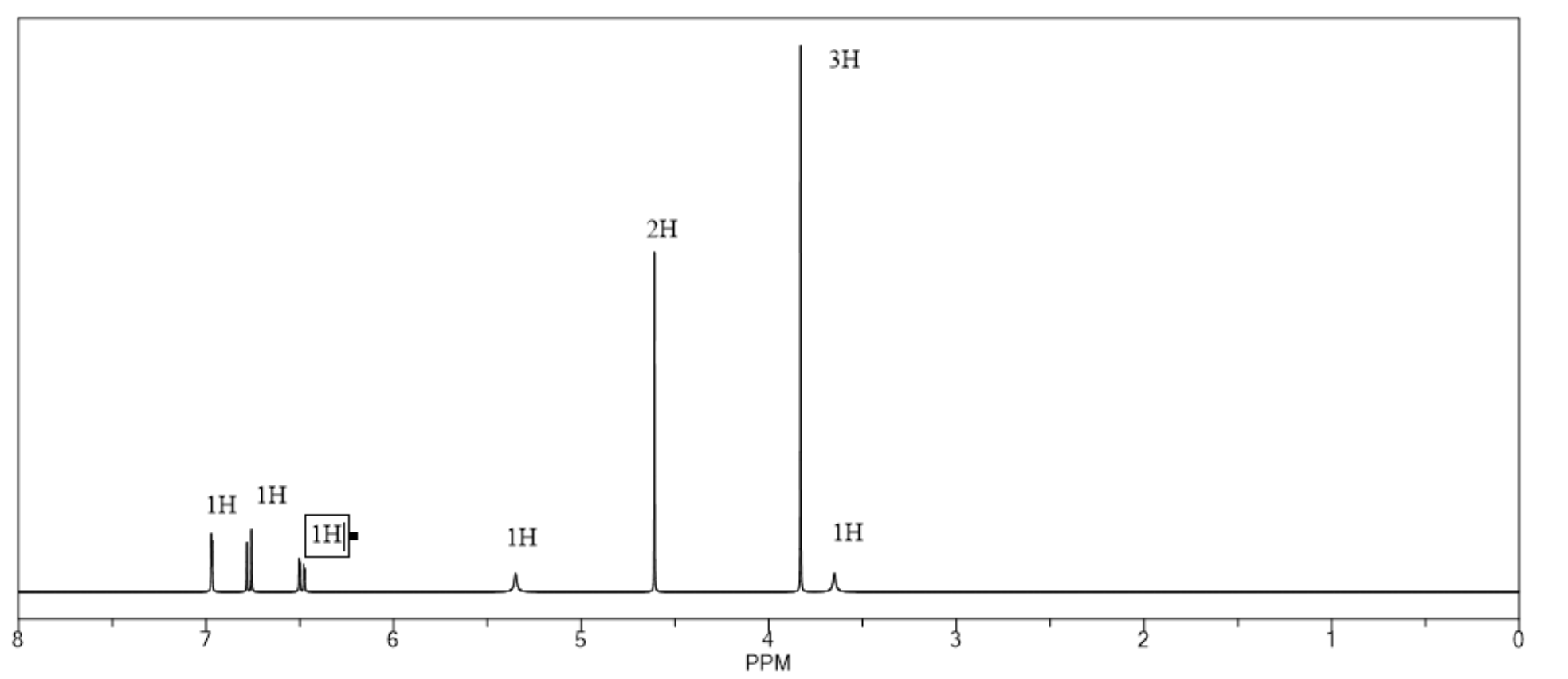 Solved This Proton Nmr Is For Vanillyl Alcohol. I Needed | Chegg.com