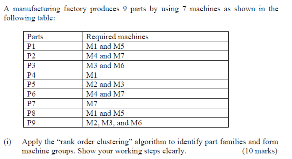 A manufacturing factory produces 9 parts by using 7 | Chegg.com