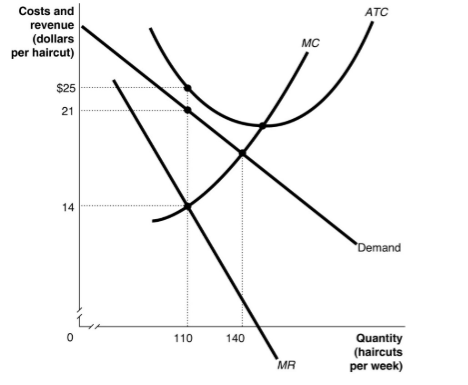 Solved The following graph shows a firm operating in a | Chegg.com