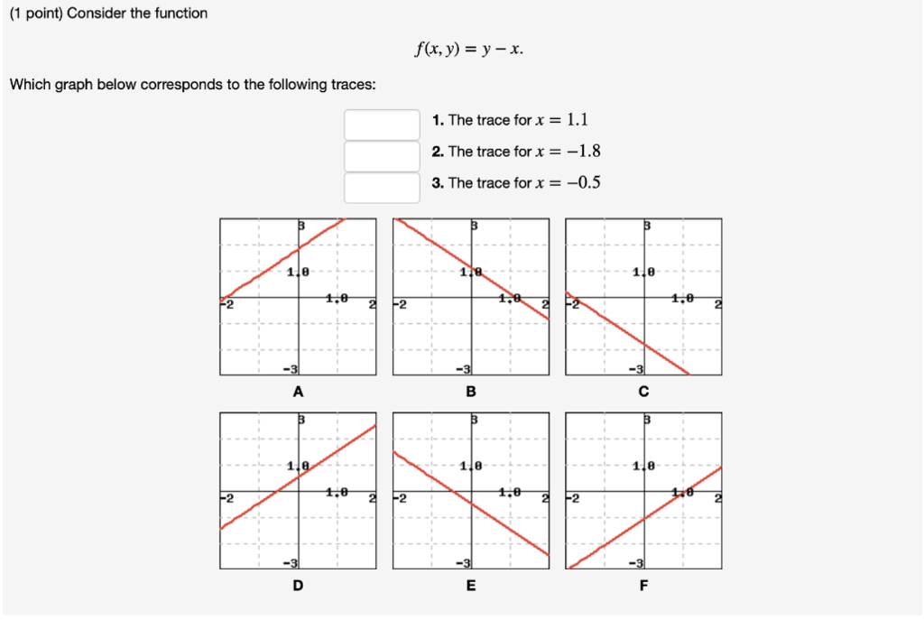 Solved (1 point) Consider the function f(x,y) = y-x Which | Chegg.com