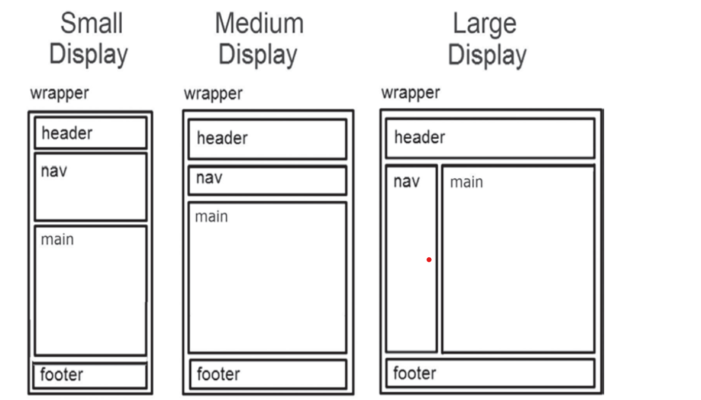 Solved Orignal CSS* { box-sizing: border-box; }body { | Chegg.com