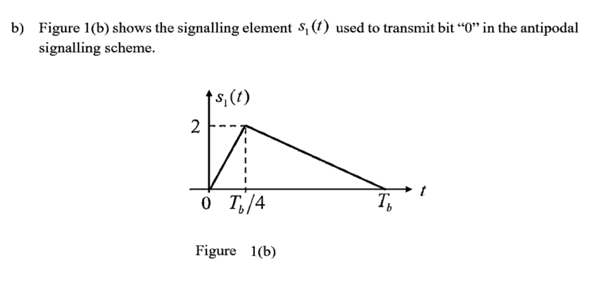 1 a) Figure 1(a) shows a binary modulation scheme | Chegg.com