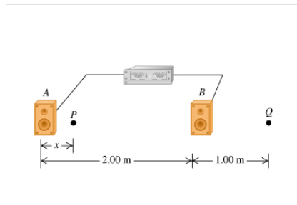 Solved Two Loudspeakers, A And B (the Figure (Figure 1)), | Chegg.com