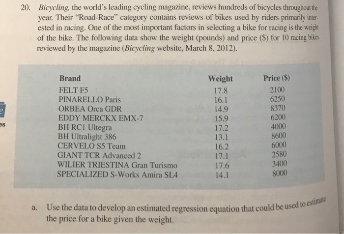 bike postage costs