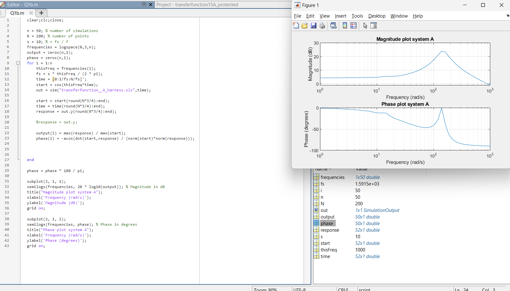Solved I have an unknown transfer function (the only given | Chegg.com