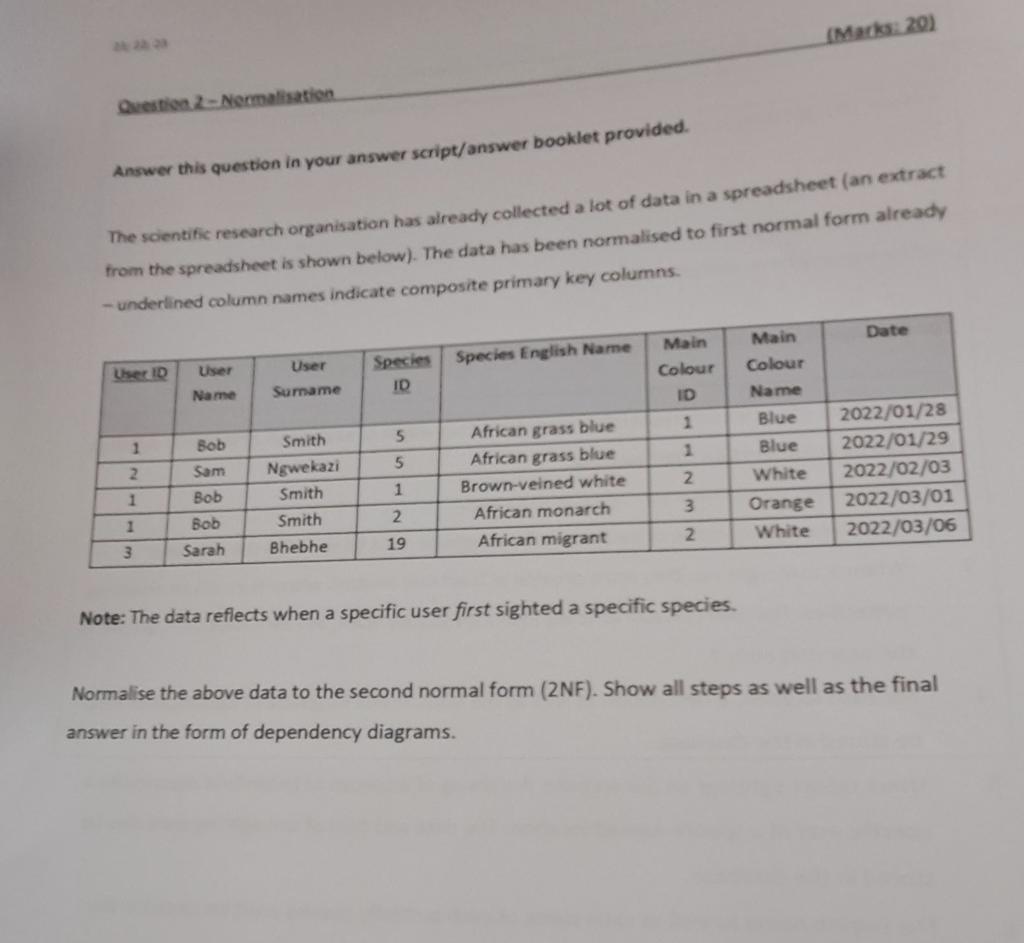 Solved (Marks:20) Question 2 - Normalisation Answer this | Chegg.com