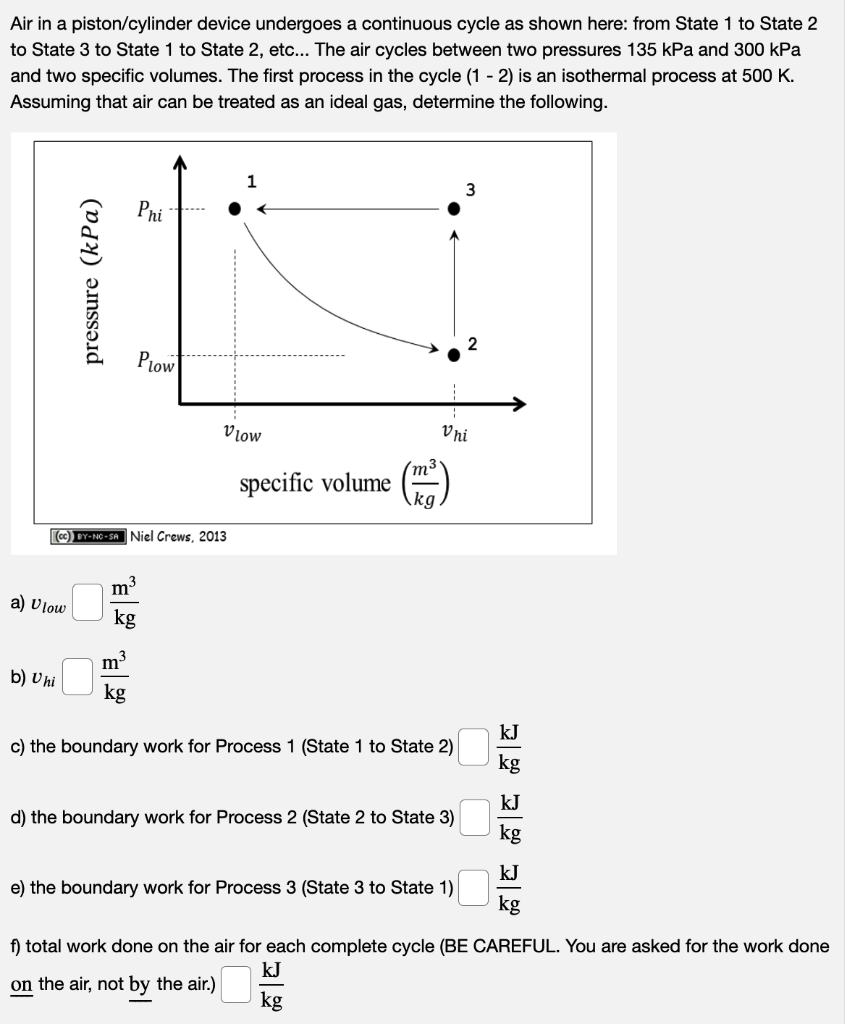 Solved Air in a piston/cylinder device undergoes a