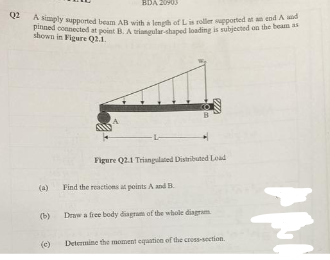 Solved Q2 ﻿A simply supported beam AB with is length of L | Chegg.com