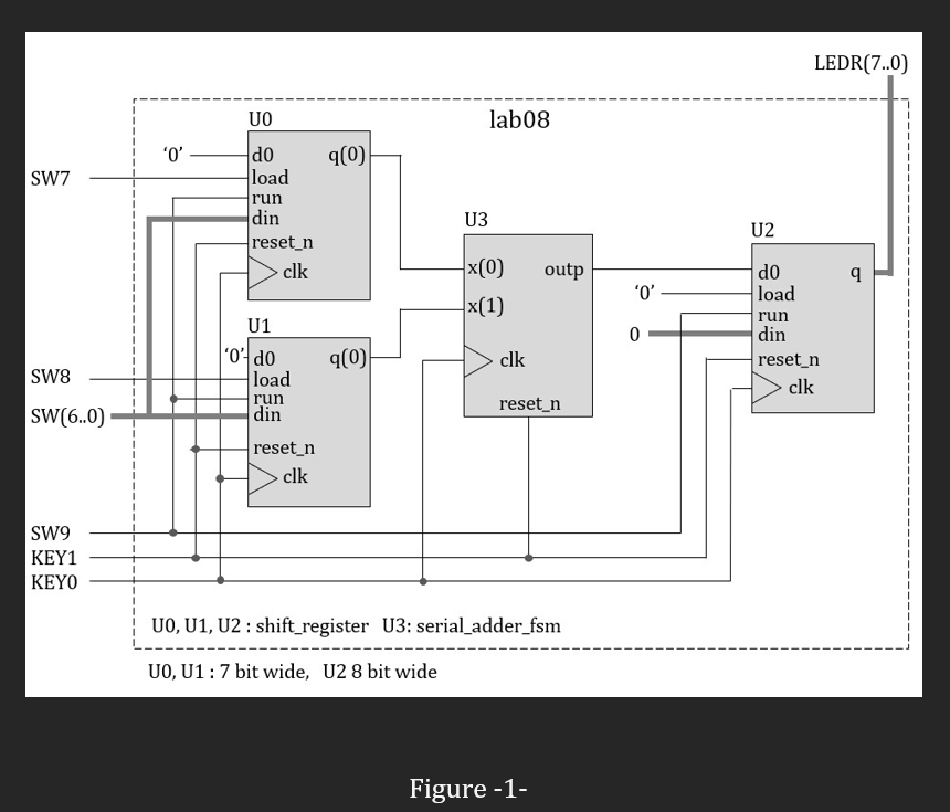 Finite State Machine Write a VHDL for the top level | Chegg.com