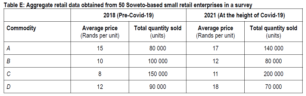 Solved Table E: Aggregate retail data obtained from 50 | Chegg.com