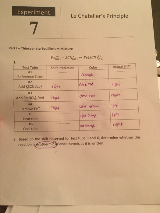 Solved Experiment Le Chatelier's Principle Part | Chegg.com