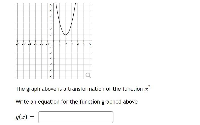 Solved The graph above is a transformation of the function | Chegg.com