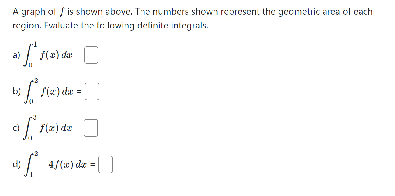 Solved A graph of f is shown above. The numbers shown | Chegg.com